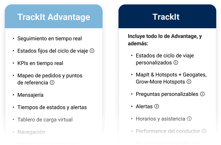 new-Trackit_Compare_Spanish