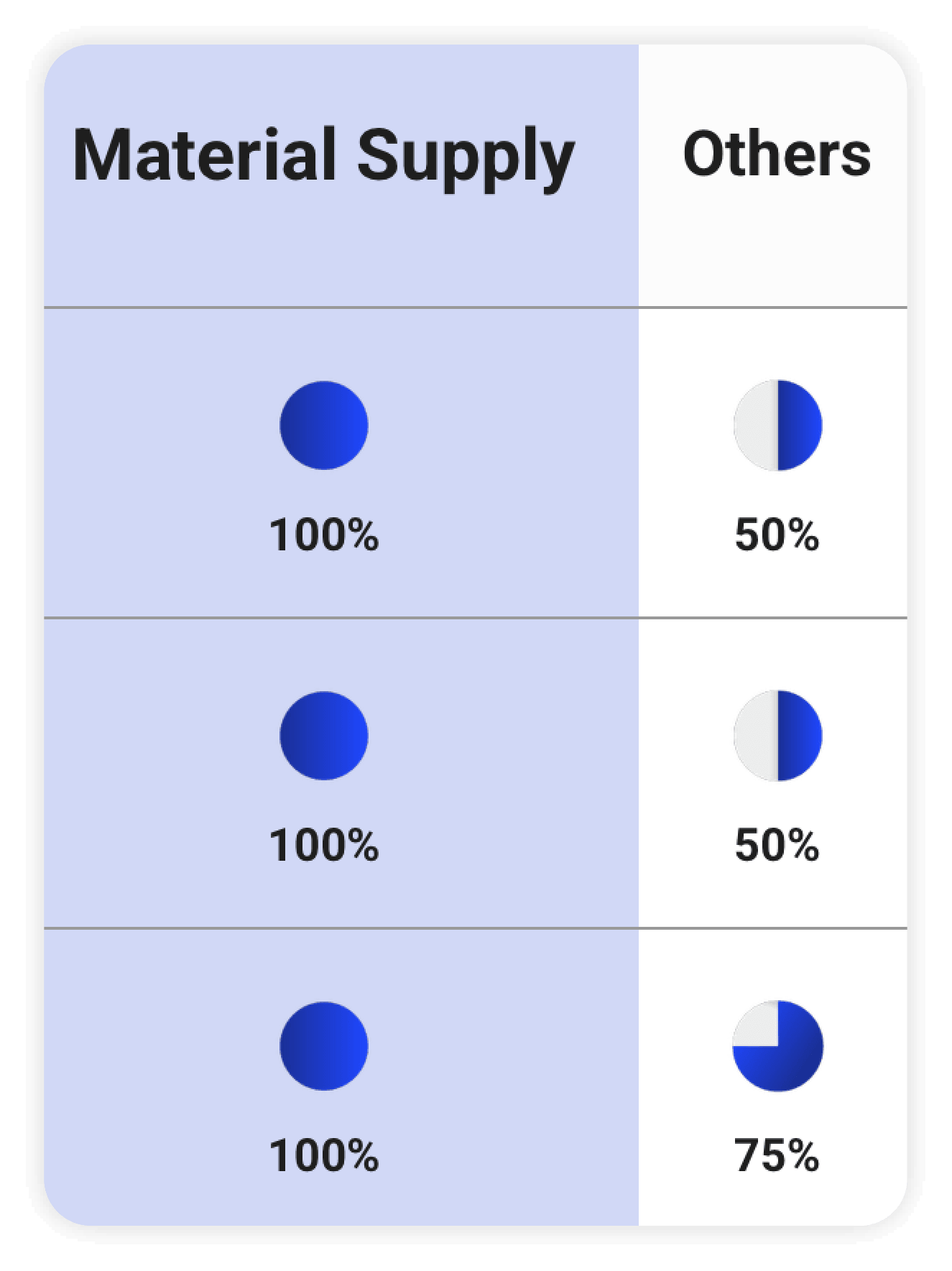 Dispatch Comparison